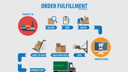 The Powerhouse of 3PL Order Fulfillment: Revolutionizing E-Commerce Logistics